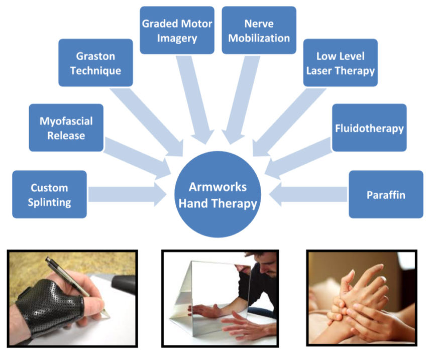 Options for Pain Management