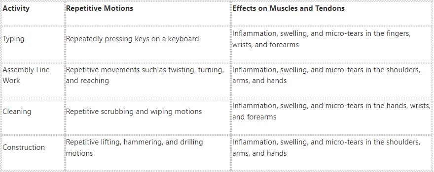 writing wrist pain table